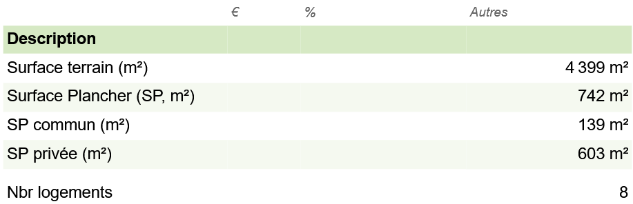 Tableau description projet