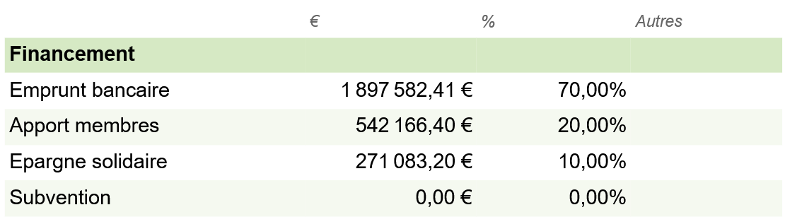 Tableau financement