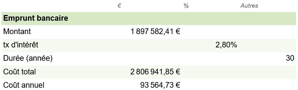 Tableau cout emprunt bancaire