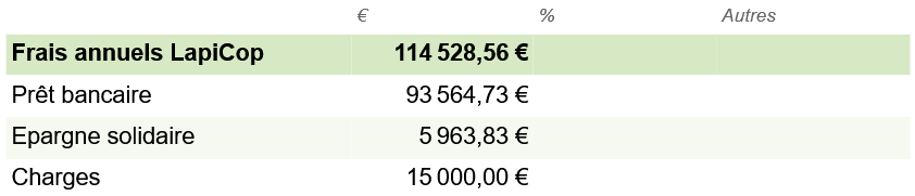 tableau des frais annuels LapiCop